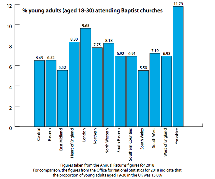 Baptist young graph