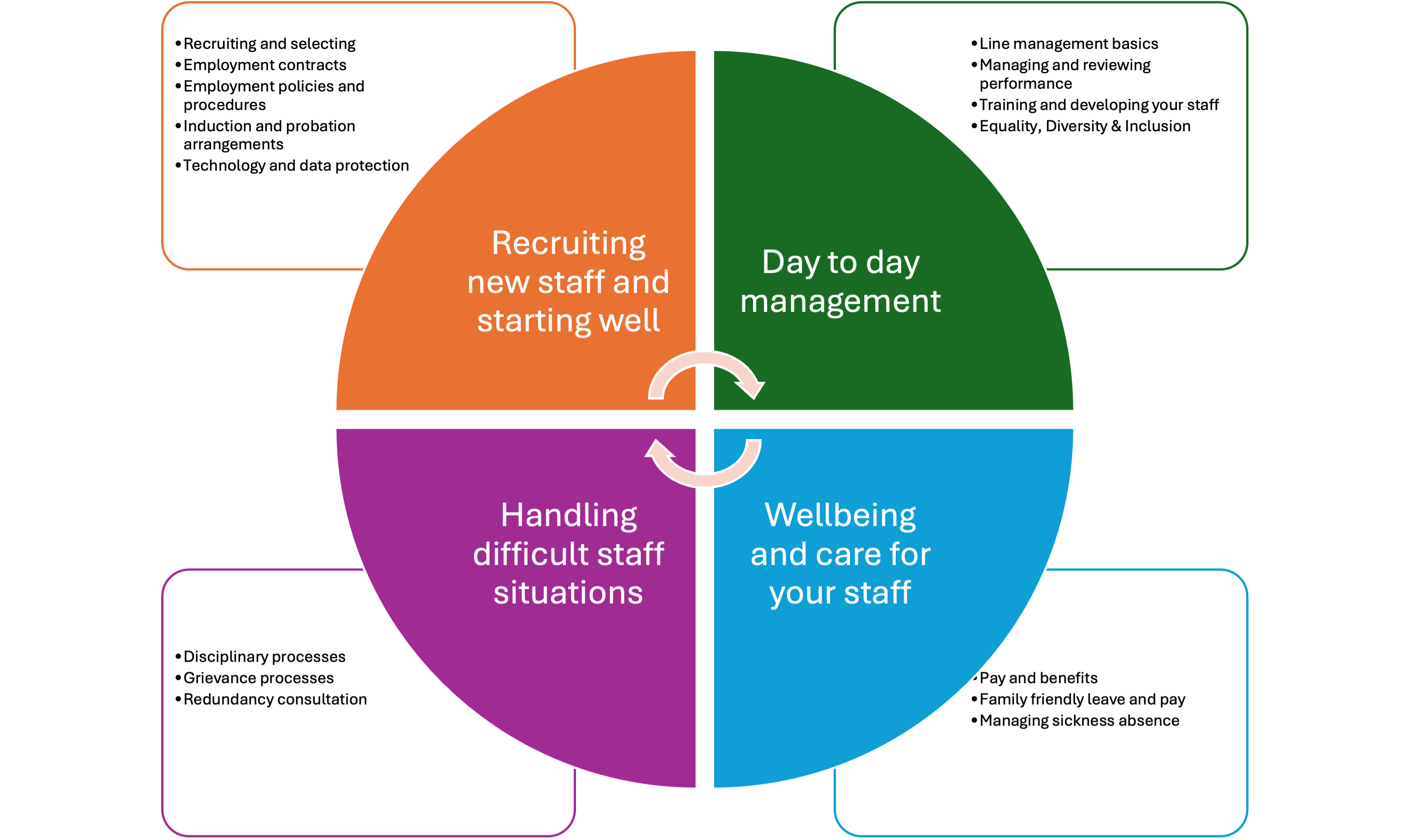 HR HUB map